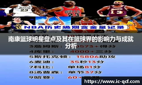南康篮球明星盘点及其在篮球界的影响力与成就分析